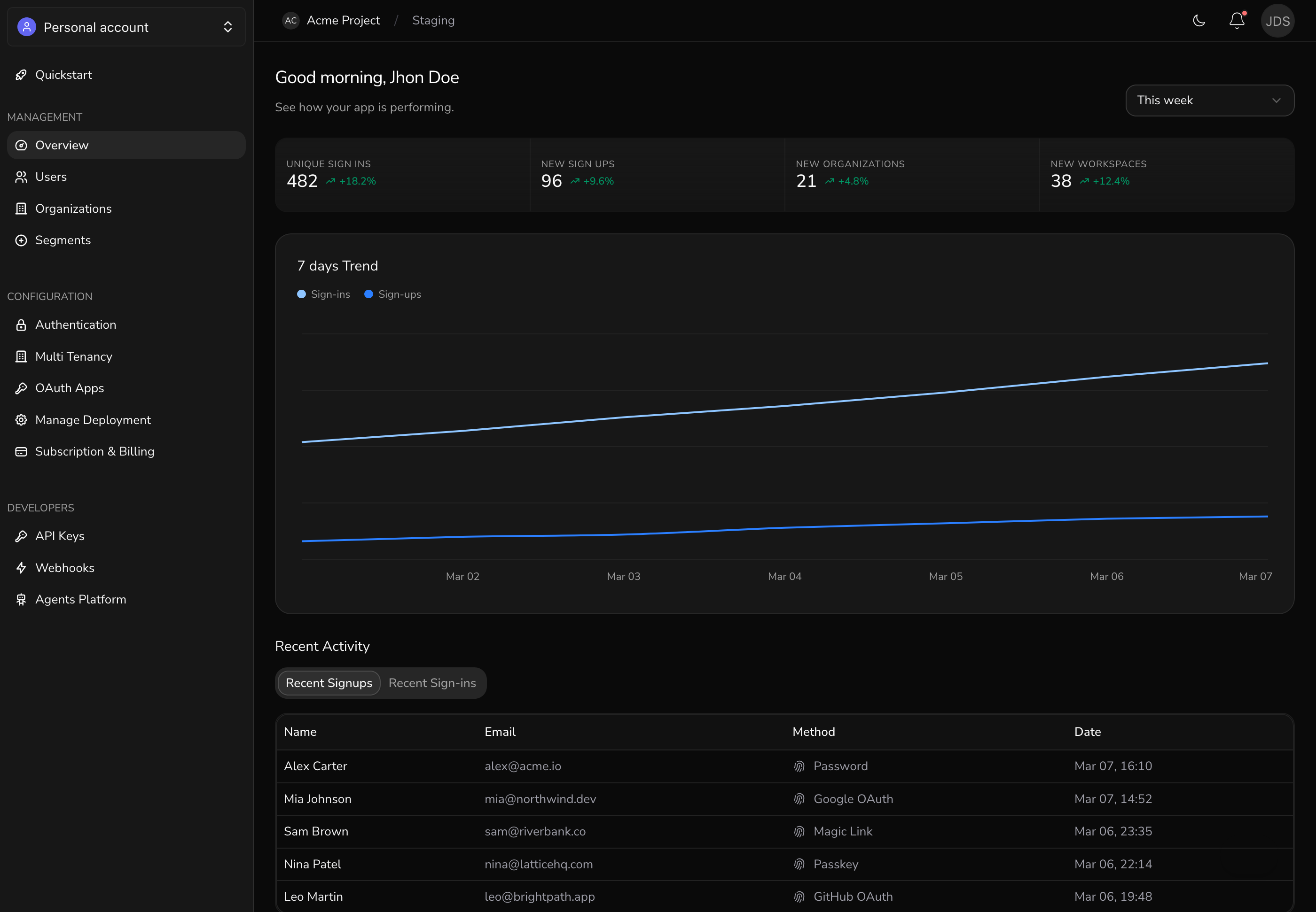 Wacht product preview